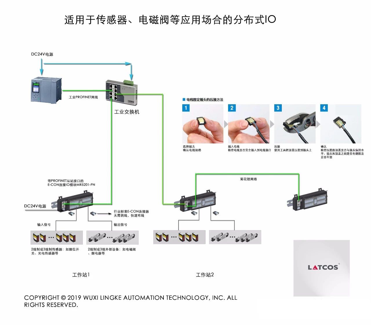 適用于傳感器、電磁閥等應用場(chǎng)合的分布式IO